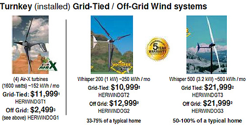 airtricity wind turbine power systems for your home or business